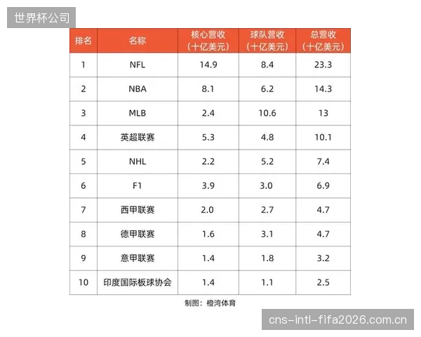 31%的广告主计划增加体育赛事内容投入：数字营销预算正向体育IP领域高度集中
